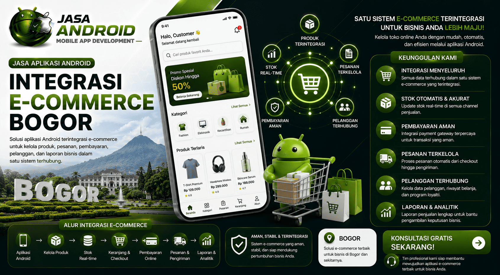 Jasa Aplikasi Android Integrasi E-Commerce Bogor untuk Bisnis yang Ingin Lebih Cepat, Terhubung, dan Siap Bertumbuh